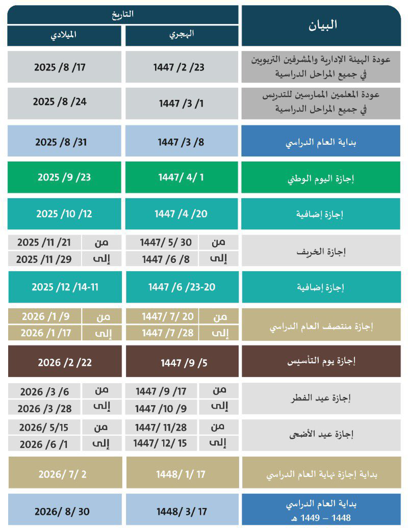 التقويم الدراسي 1447